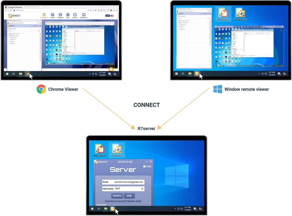 Indoduce feature