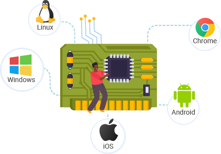 Installs on many operating systems
